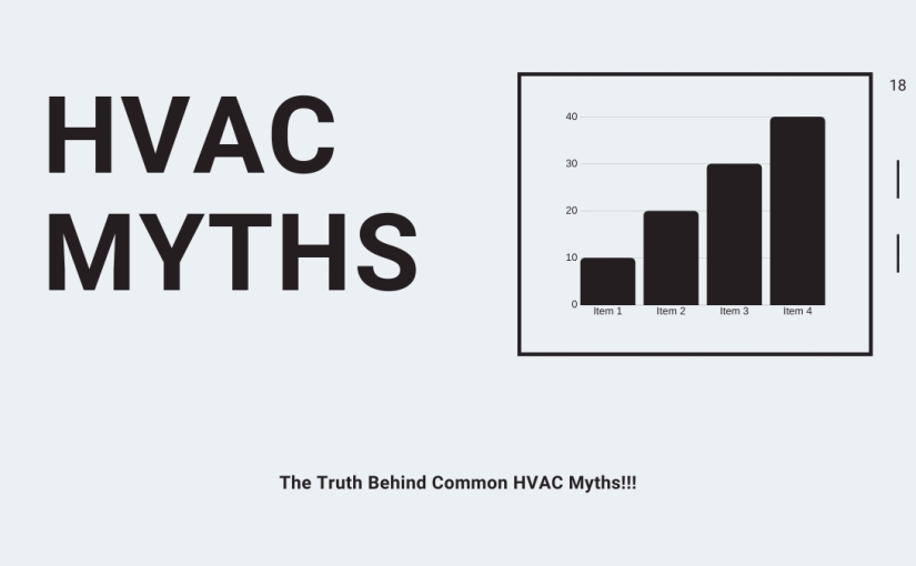 HVAC MYTHS
