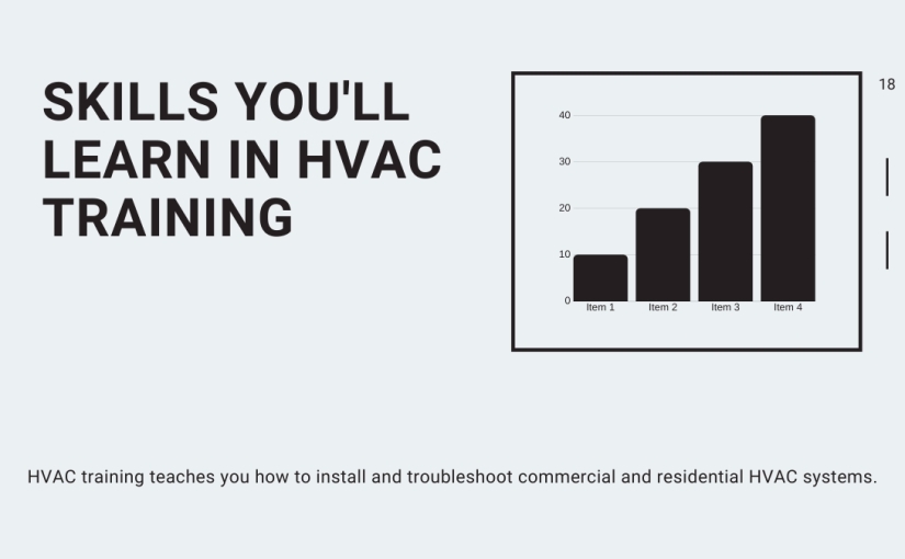 Most Important Skills You’ll Learn in HVAC Training